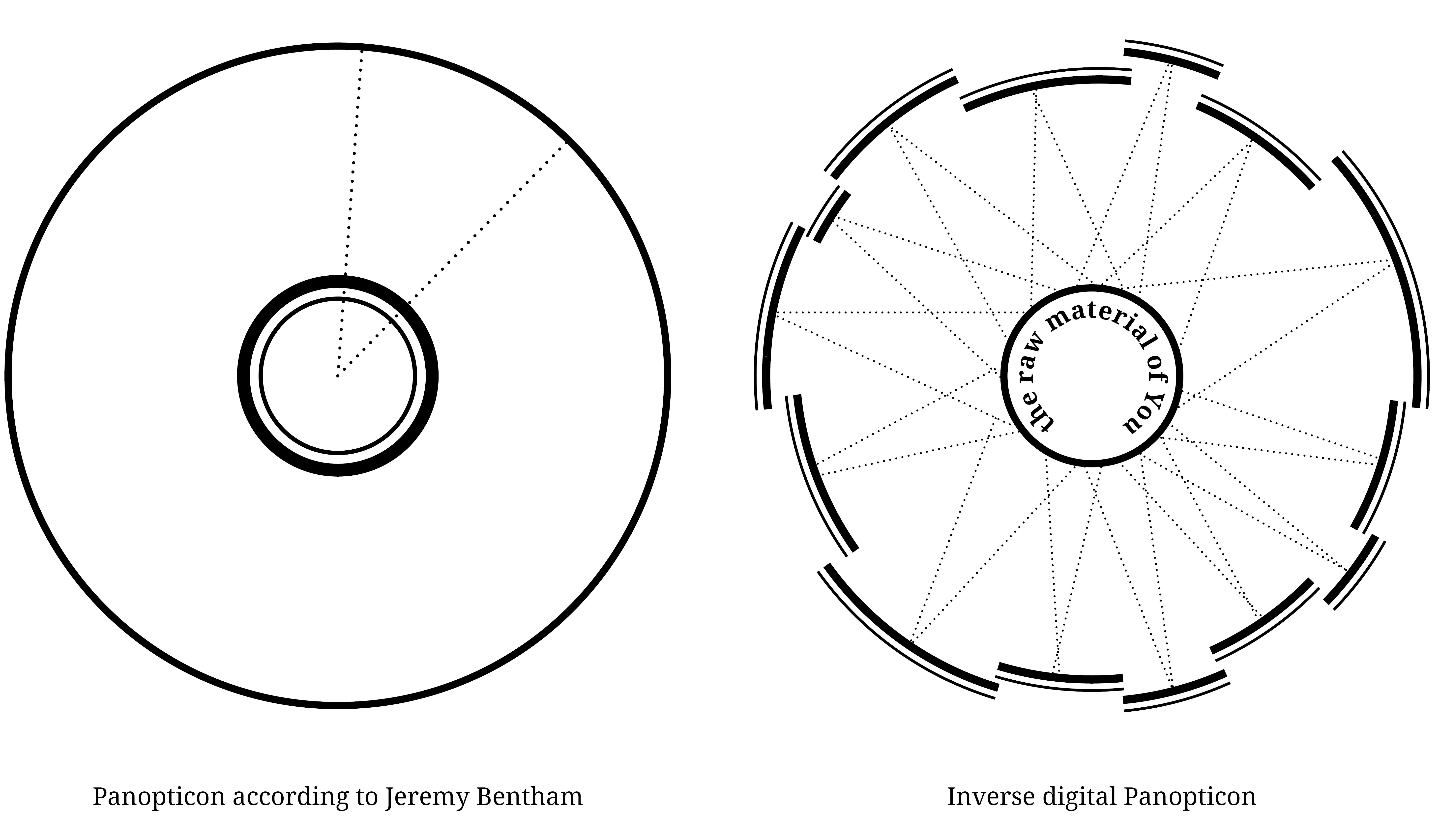 MKDIR Panopticon cropped 