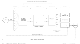 cascading_regressor_system_architecture